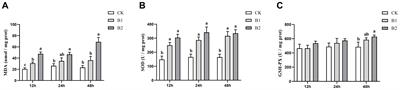 Exposure to butylparaben induces oxidative stress and apoptosis in the liver of Polypedates megacephalus tadpole